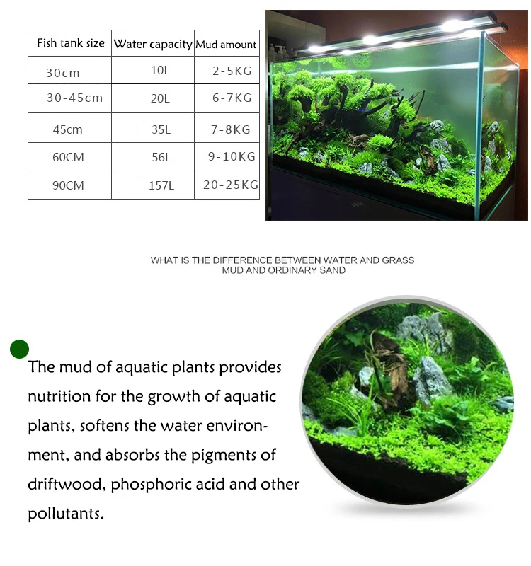 Fish Tank Water Grass Mud Plan - огляд і ціна Aquarium Plant Root Tabs