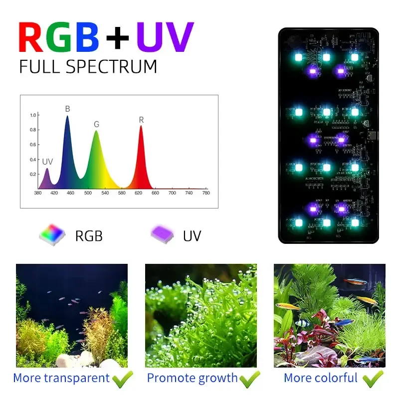 WEEK AQUA USB aquarium light P - огляд і ціна Planted Aquarium Products