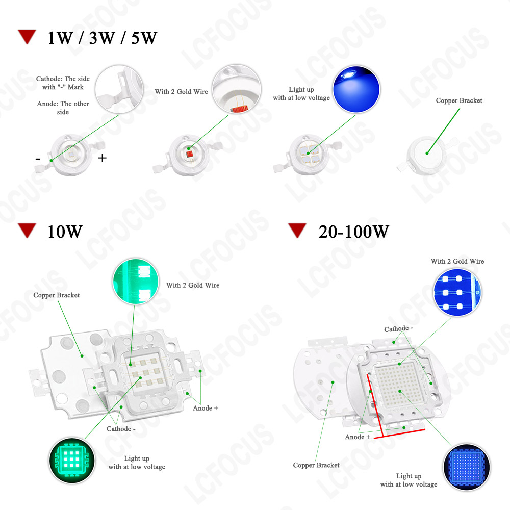 High Power 1W 3W 5W 10W 20W 30 - огляд і ціна Aquarium Plant Red